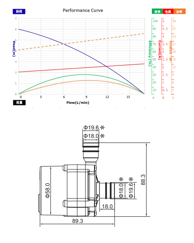 無刷直流水泵 TL-C01-A無刷直流水泵
