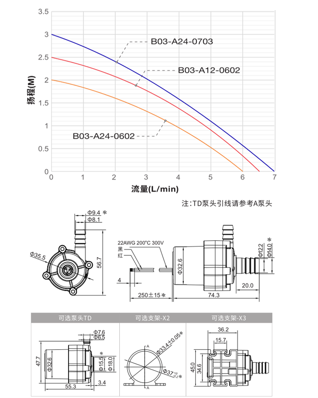 食品級(jí)水泵 TL-B03食品級(jí)水泵