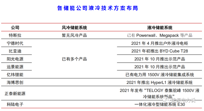 儲(chǔ)能電子水泵 儲(chǔ)能電子水泵