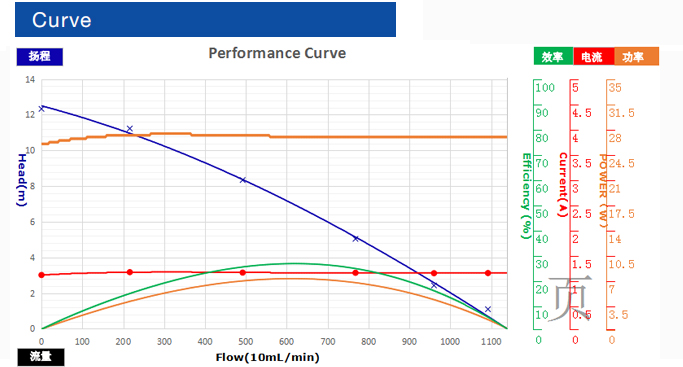 direct-drive-pump-c01f-curve direct-drive-pump-c01f-curve