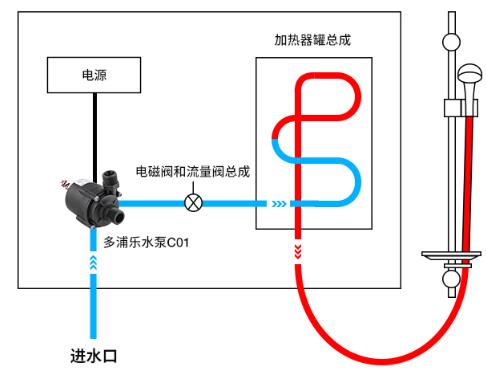 電熱水器工作原理 電熱水器工作原理